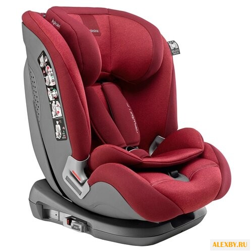 Автокресло группа 1 2 3 9-36