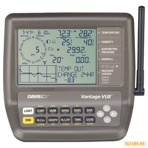 Метеостанция Davis Vantage VUE