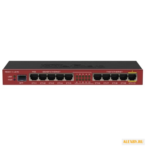 Коммутатор MikroTik RouterBoard