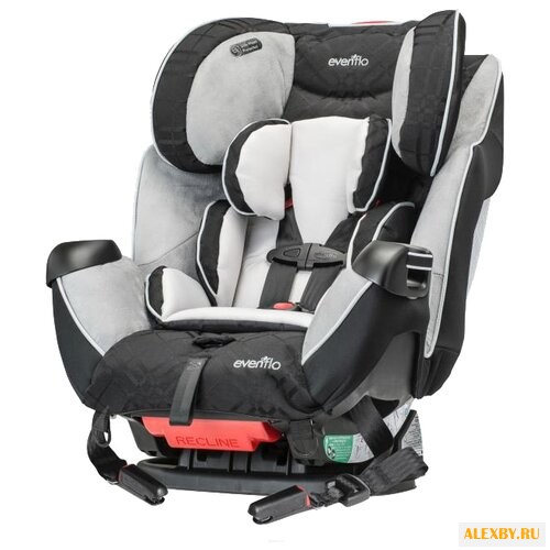 Автокресло группа 1 2 3 9-36
