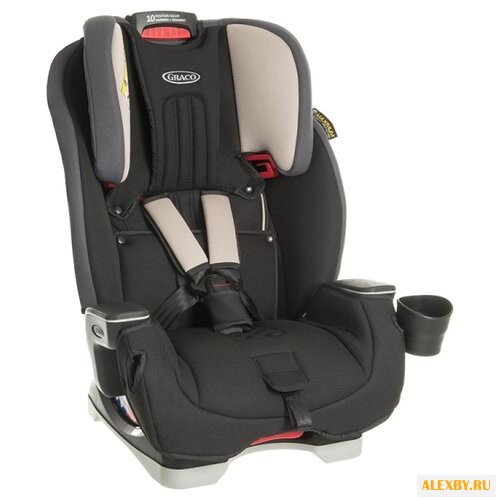Автокресло группа 0 1 2 3 до