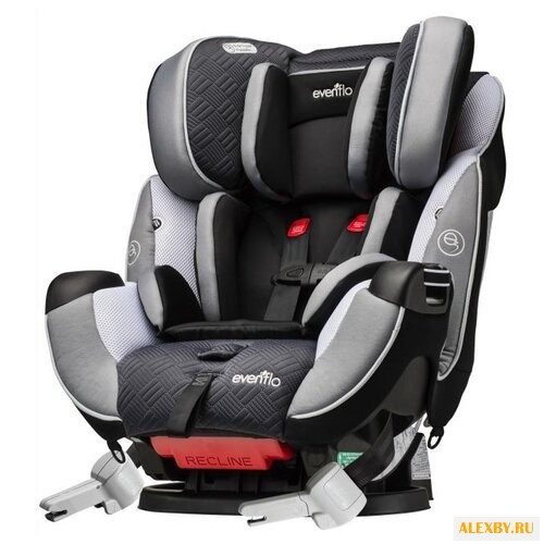 Автокресло группа 0 1 2 3 до