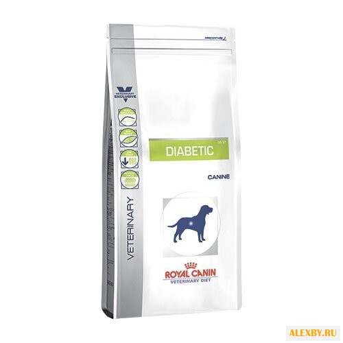 Корм для собак Royal Canin