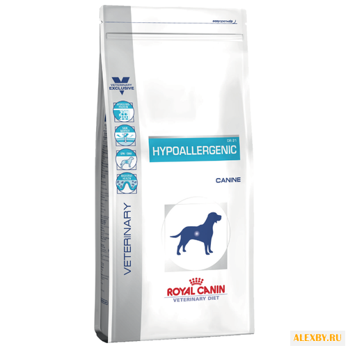 Корм для собак Royal Canin