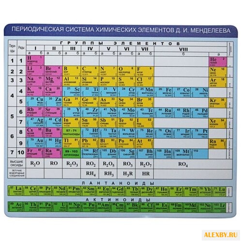 Коврик CBR CMP 023 Chemistry