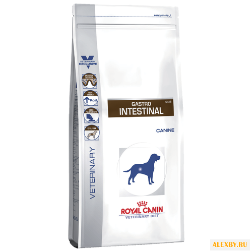 Корм для собак Royal Canin