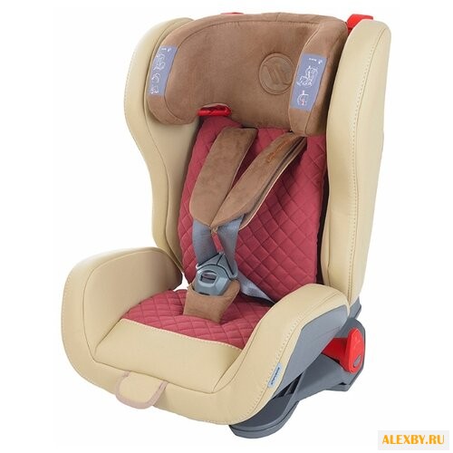 Автокресло группа 1 2 3 9-36