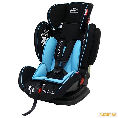 Автокресло группа 1 2 3 9-36