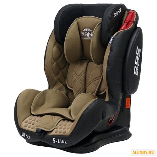 Автокресло группа 1 2 3 9-36