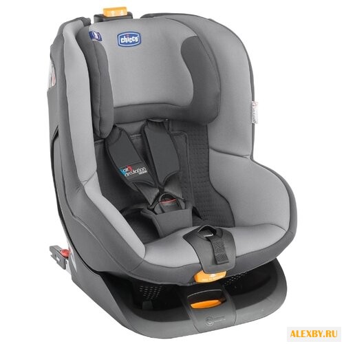 Автокресло группа 1 9-18 кг