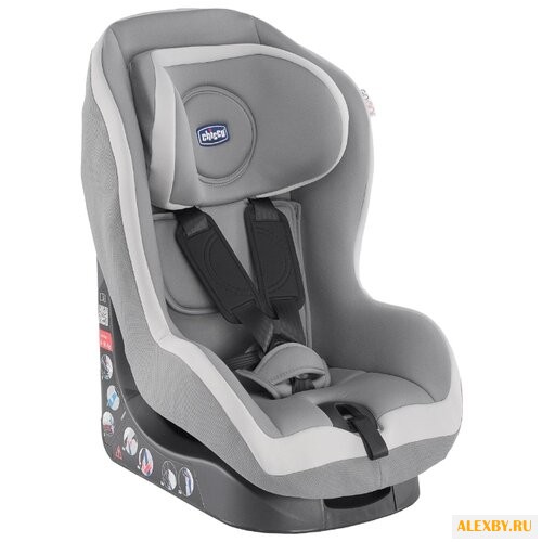 Автокресло группа 1 9-18 кг